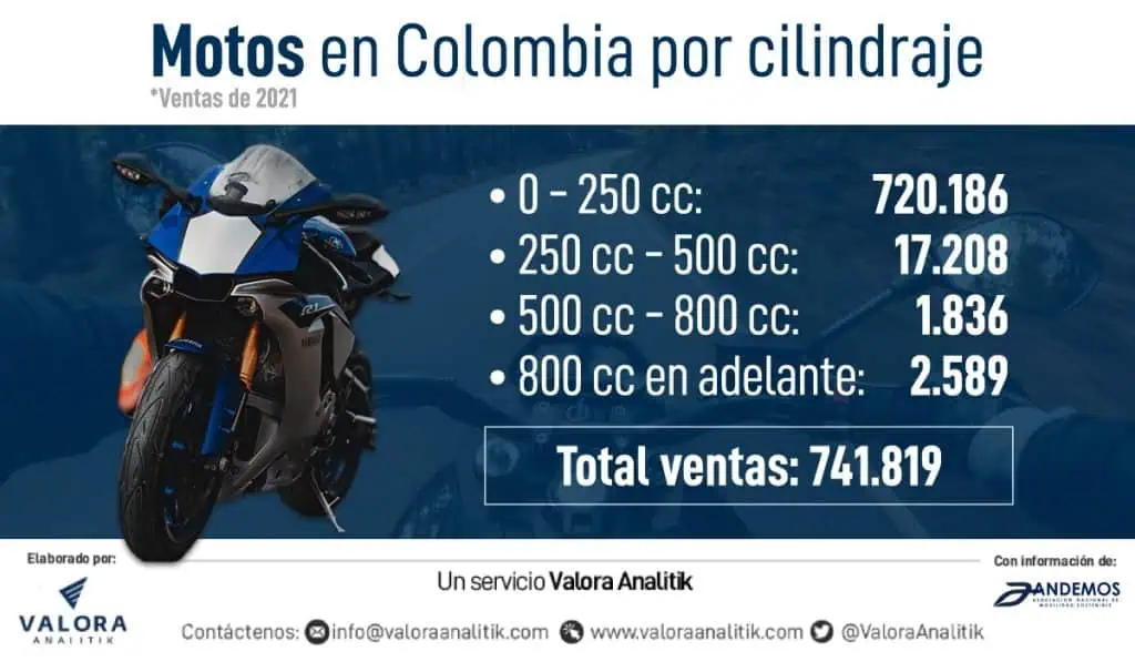 ¿Cobrar peajes a motos de más de 500 cc? Gobierno Petro reabre el debate ¿Cobrar peajes a motos de más de 500 cc? Gobierno Petro reabre el debate