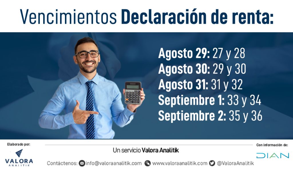 Declaración de renta en Colombia: vencimientos agosto 29 a septiembre 2