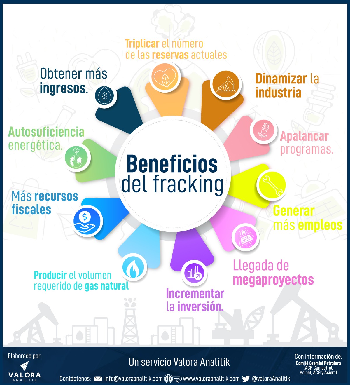 Fracking en Colombia: estos serían los beneficios de ejecutarlo en el país