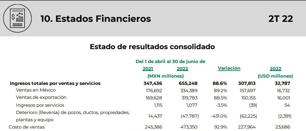 Positivos resultados a junio de las mexicanas Pemex, Cemex, América Móvil y Femsa Positivos resultados a junio de las mexicanas Pemex, Cemex, América Móvil y Femsa