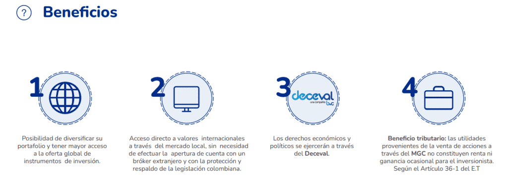 Cómo comprar acciones extranjeras desde Colombia y cuáles son las mejores Acciones de empresas extranjeras en Colombia relevantes
