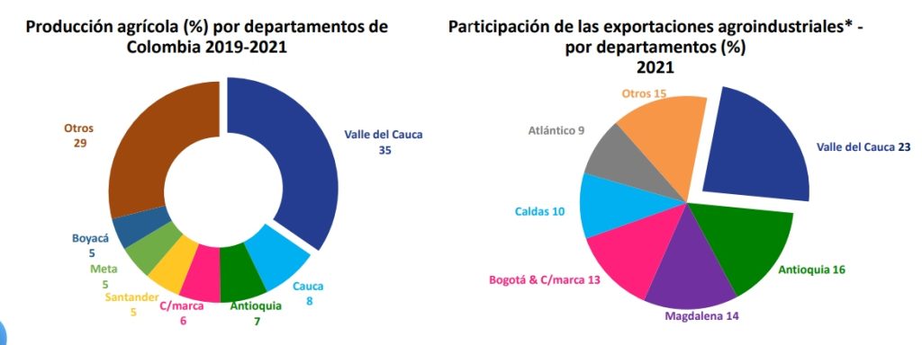 Valle del Cauca será la sede del próximo evento de energías renovables en Colombia