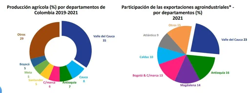 Valle del Cauca será la sede del próximo evento de energías renovables en Colombia Valle del Cauca será la sede del próximo evento de energías renovables en Colombia