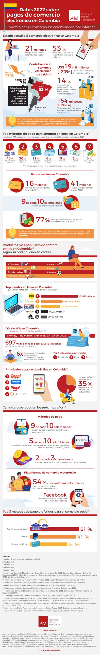 Cyberlunes Colombia: queda 1 día para aprovechar ofertas