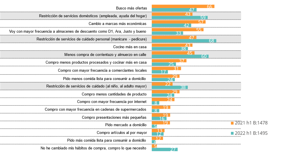 Efectos a corto plazo de los retos económicos de Colombia sobre la economía doméstica