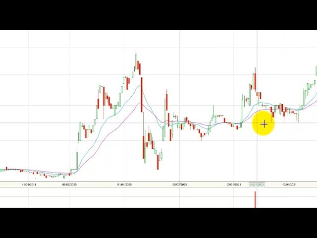 GEB y Bancolombia las que más suben del msci colcap Agt 08/22