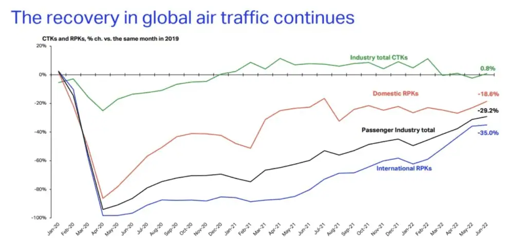 Aviación en Latam: Summer is over - Now what? Aviación en Latam: Summer is over - Now what?