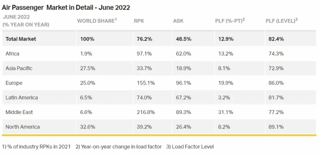 Aviación en Latam: Summer is over - Now what? Aviación en Latam: Summer is over - Now what?
