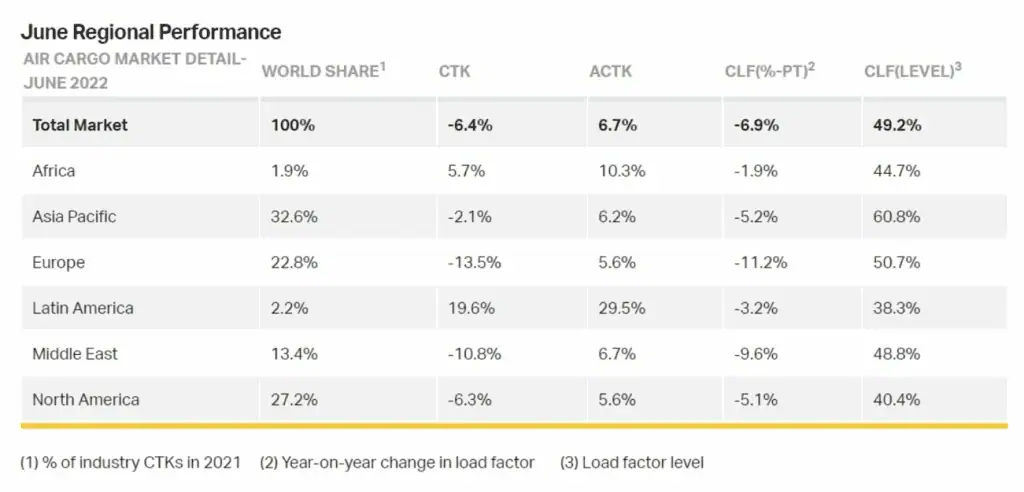 Aviación en Latam: Summer is over - Now what? Aviación en Latam: Summer is over - Now what?