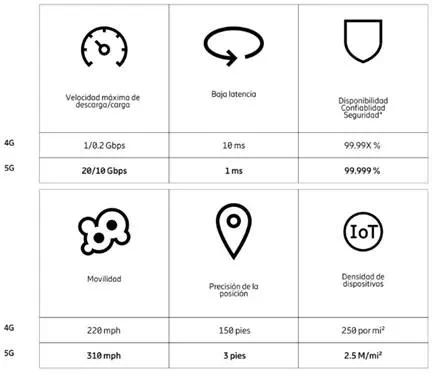 Los retos de Colombia en conectividad 5G, según Ericsson Los retos de Colombia en conectividad 5G, según Ericsson