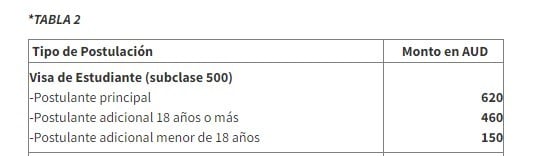 Todo lo que debe saber si quiere estudiar y trabajar en Australia