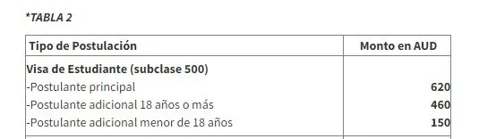 Todo lo que debe saber si quiere estudiar y trabajar en Australia Todo lo que debe saber si quiere estudiar y trabajar en Australia