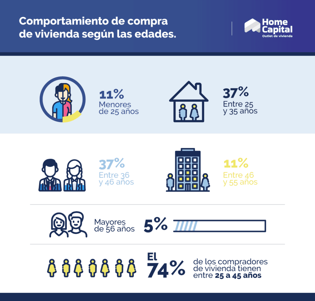 ¿Es un mito que jóvenes no buscan tener vivienda en Colombia? ¿Es un mito que jóvenes no buscan tener vivienda en Colombia?