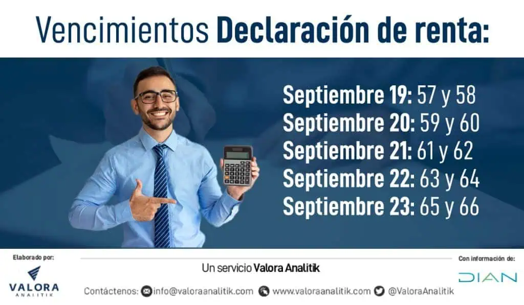 Colombia declaración de renta: vencimientos del 19 a 23 de septiembre Colombia declaración de renta: vencimientos del 19 a 23 de septiembre