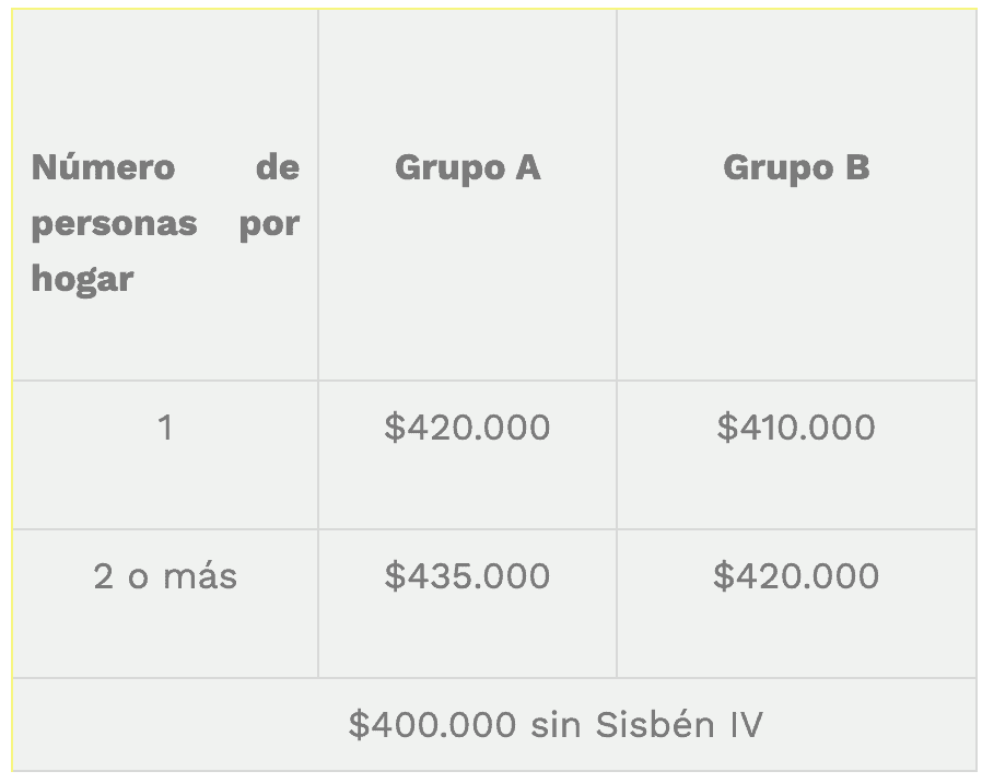 Pagos Ingreso Solidario: ¿cuándo se pueden reclamar los giros de septiembre y octubre? Pagos Ingreso Solidario: ¿cuándo se pueden reclamar los giros de septiembre y octubre?