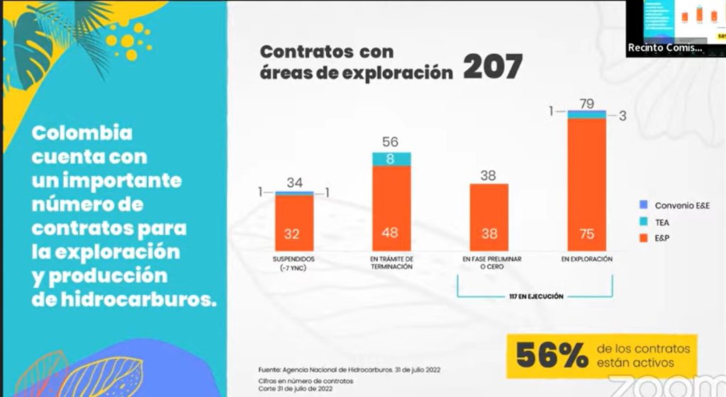 “Vamos a insistir en que no se lleven a cabo yacimientos no convencionales”: MinMinas de Colombia