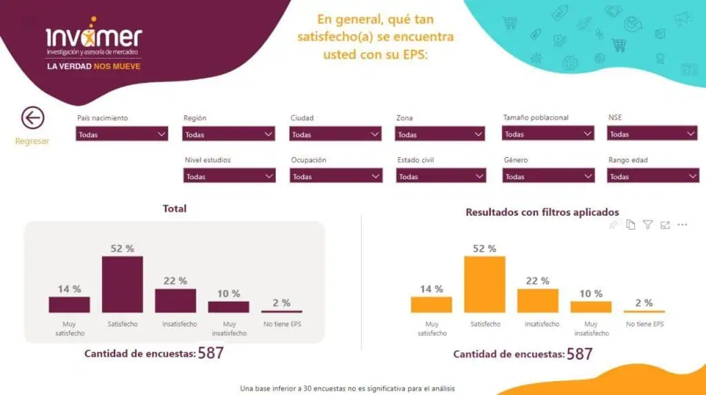 Encuesta Invamer: ¿los colombianos están satisfechos con sus EPS? Encuesta Invamer: ¿los colombianos están satisfechos con sus EPS?