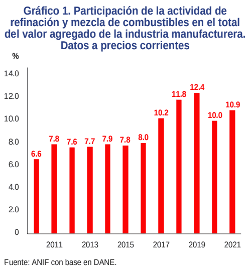 Reficar, ficha clave para independencia energética de Colombia: ANIF Reficar, ficha clave para independencia energética de Colombia: ANIF