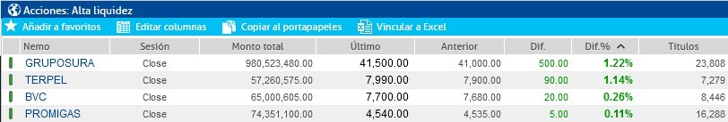 Bolsas de Colombia y Nueva York cerraron este lunes, 26 de septiembre, con fuertes caídas