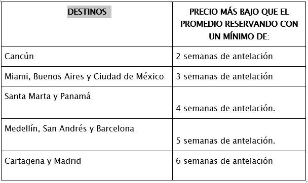 ¿Cómo optimizar su presupuesto en la planificación de un viaje?