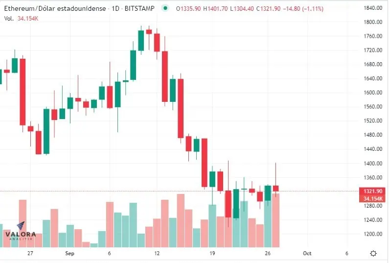 Conozca las principales diferencias entre criptomonedas y stablecoins Conozca las principales diferencias entre criptomonedas y stablecoins