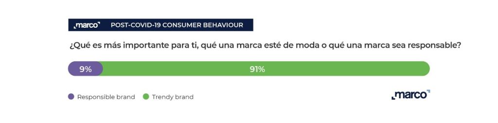 Estudio revela las tendencias de consumo de información y bienes en Colombia