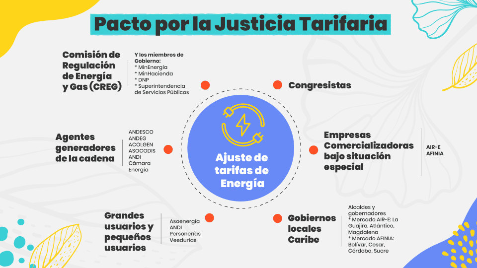 Colombia | Reducción de tarifas de energía será entre noviembre y diciembre Colombia | Reducción de tarifas de energía será entre noviembre y diciembre