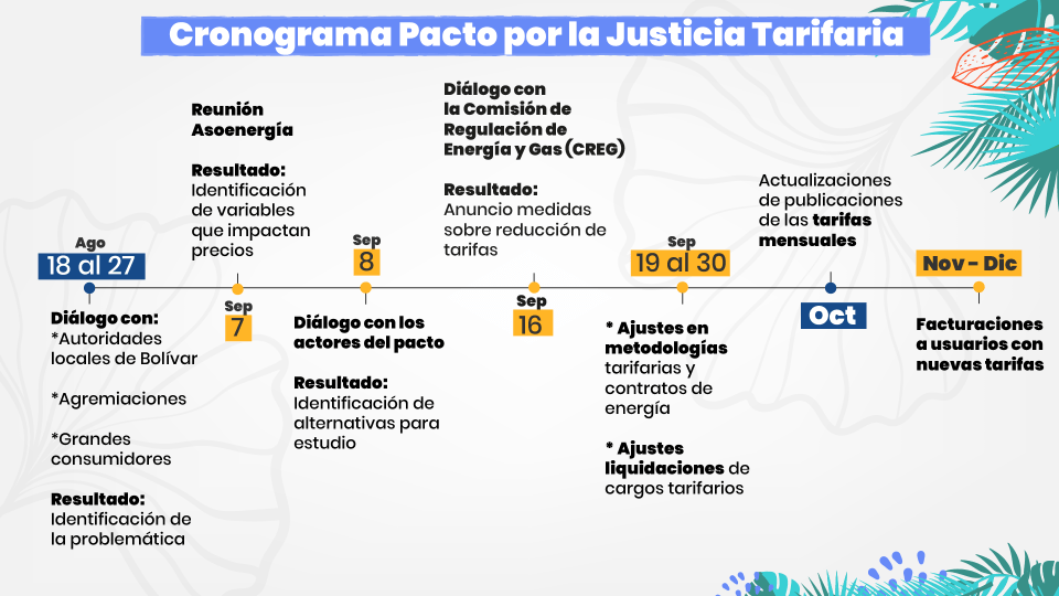 Colombia | Reducción de tarifas de energía será entre noviembre y diciembre