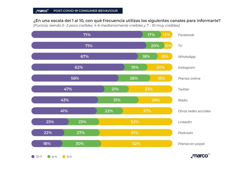 Estudio revela las tendencias de consumo de información y bienes en Colombia