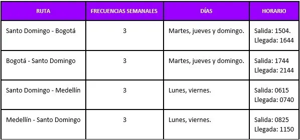 Esta aerolínea ofrece vuelos a menos de $350.000 entre Colombia y República Dominicana Esta aerolínea ofrece vuelos a menos de $350.000 entre Colombia y República Dominicana