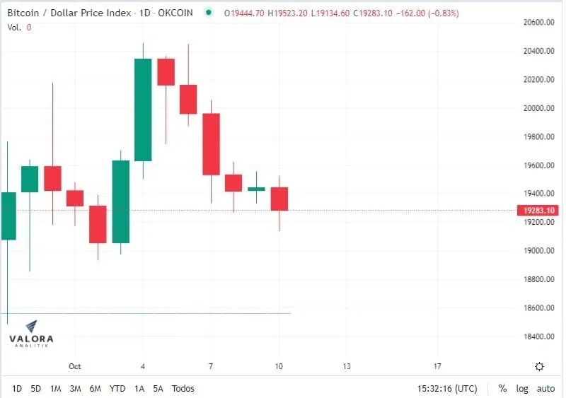 Minería de Bitcoin se dispara hasta nuevo pico histórico desde agosto de 2021 Minería de Bitcoin se dispara hasta nuevo pico histórico desde agosto de 2021