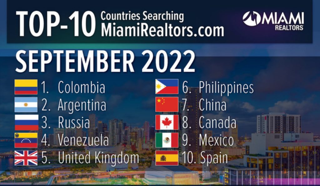 Colombianos son ahora los mayores compradores de inmuebles en Miami