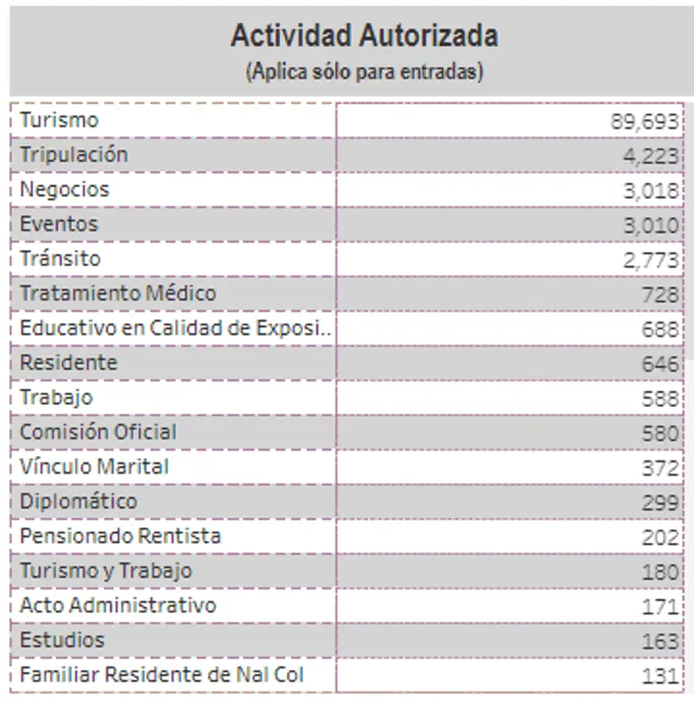 Dólar en Colombia cerca de $5.000: pros y contras para el turismo Dólar en Colombia cerca de $5.000: pros y contras para el turismo