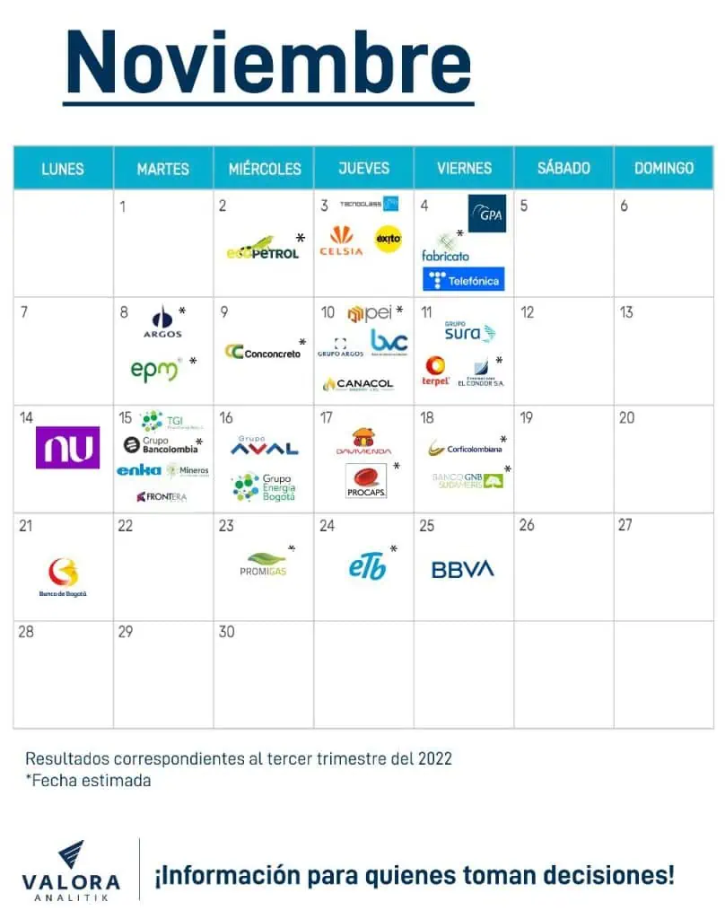 Colombia: calendario resultados empresariales tercer trimestre 2022 Colombia: calendario resultados empresariales tercer trimestre 2022