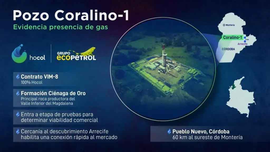 Hocol (filial de Ecopetrol) anuncia descubrimiento de gas natural en el norte de Colombia Hocol (filial de Ecopetrol) anuncia descubrimiento de gas natural en el norte de Colombia