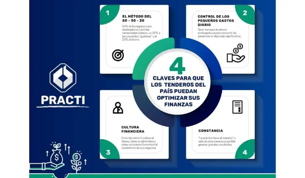 Cuatro claves de finanzas sanas para los tenderos de Colombia Cuatro claves de finanzas sanas para los tenderos de Colombia