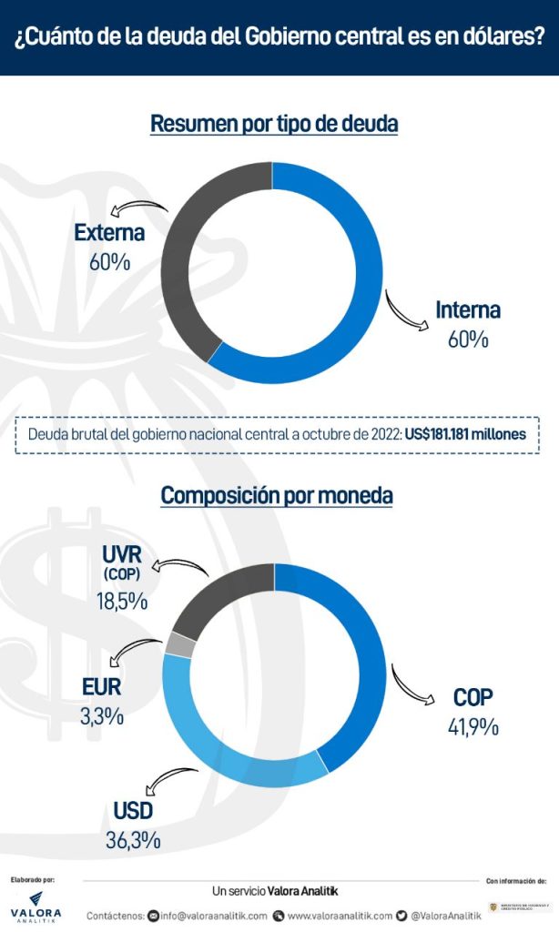 Gráficos de Valora Analitik.