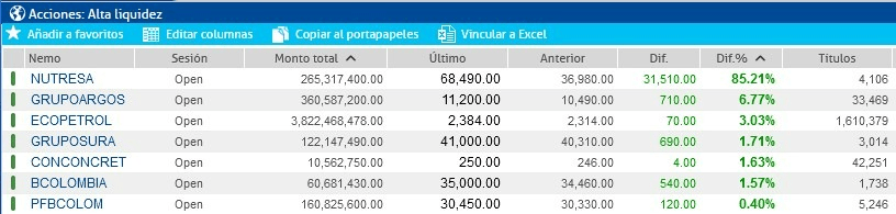 Cortesía de Valora Analitik.