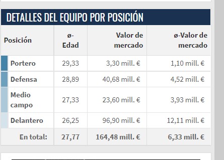 Mundial de Qatar 2022: Uruguay y Corea del Sur terminan con empate a cero