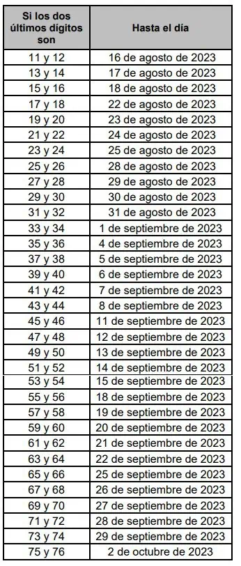 Gobierno prepara decreto para calendario tributario de 2023 en Colombia Gobierno prepara decreto para calendario tributario de 2023 en Colombia