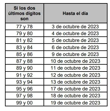 Gobierno prepara decreto para calendario tributario de 2023 en Colombia Gobierno prepara decreto para calendario tributario de 2023 en Colombia