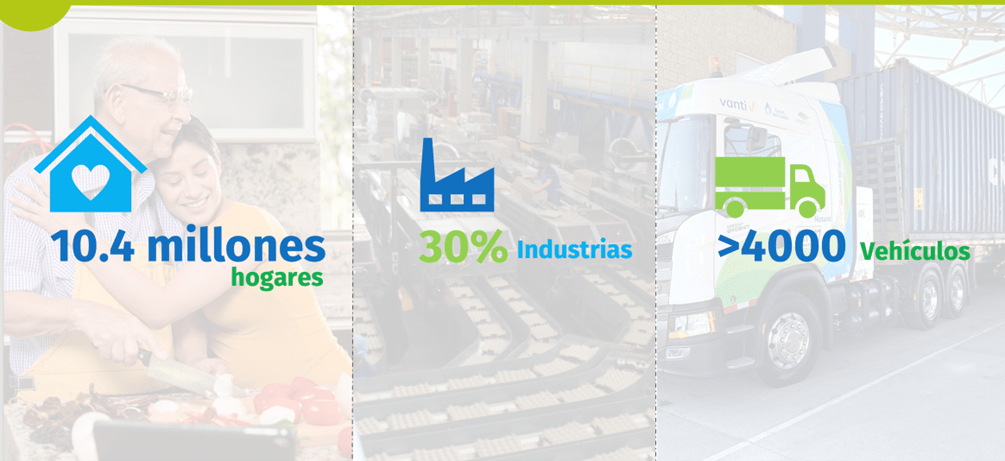 Gas natural, clave para mejorar calidad de vida en Colombia