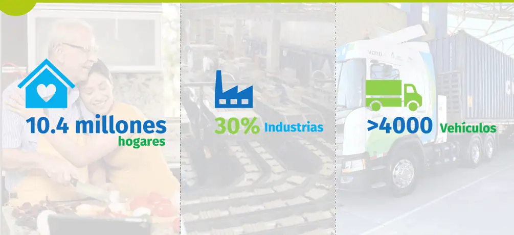 Gas natural, clave para mejorar calidad de vida en Colombia Gas natural, clave para mejorar calidad de vida en Colombia