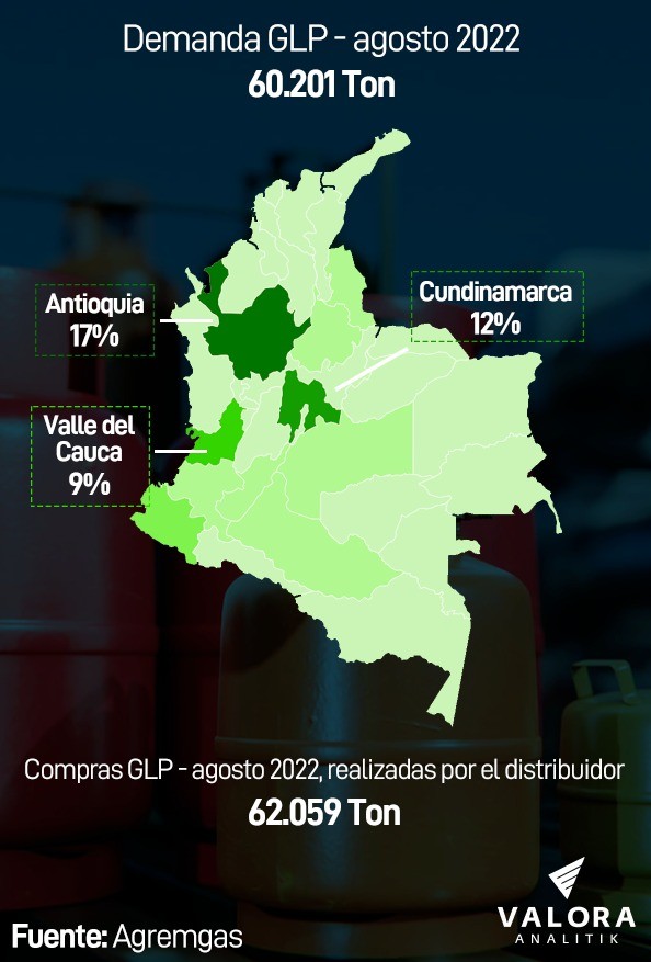 Gas GLP, de los energéticos con mayor impacto social en Colombia