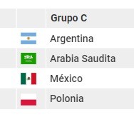 Mundial de Qatar 2022: Polonia y México terminan empatados en el primer tiempo ¿le conviene el resultado a Argentina?