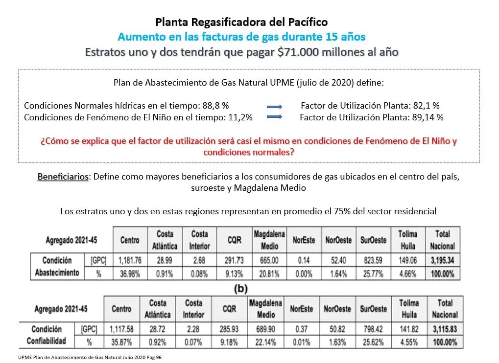 Regasificadora del Pacífico aumentaría tarifas de gas natural a usuarios en Colombia Regasificadora del Pacífico aumentaría tarifas de gas natural a usuarios en Colombia