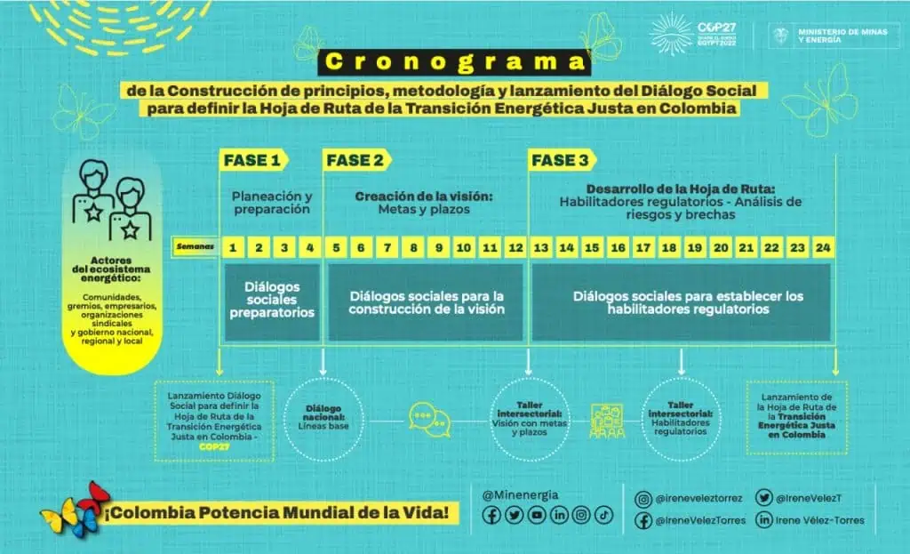 Así será el esquema para definir la transición energética en Colombia Así será el esquema para definir la transición energética en Colombia
