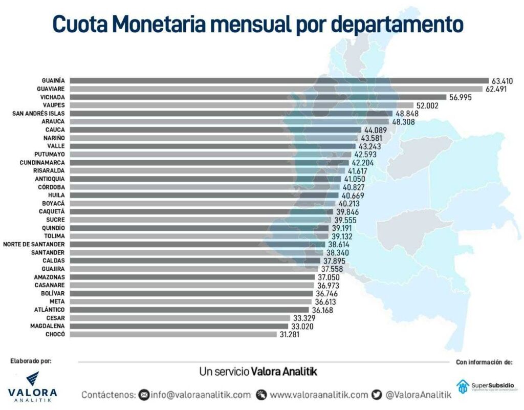 Cuota monetaria. 