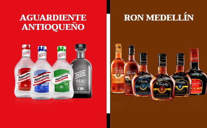 Consumo