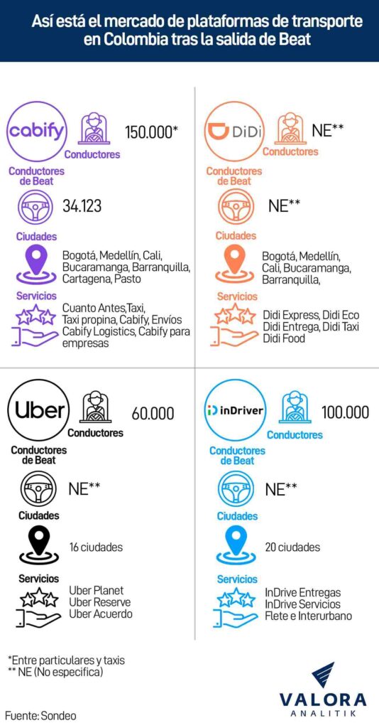 * Aplicaciones de Transporte en Colombia * - Foro América del Sur